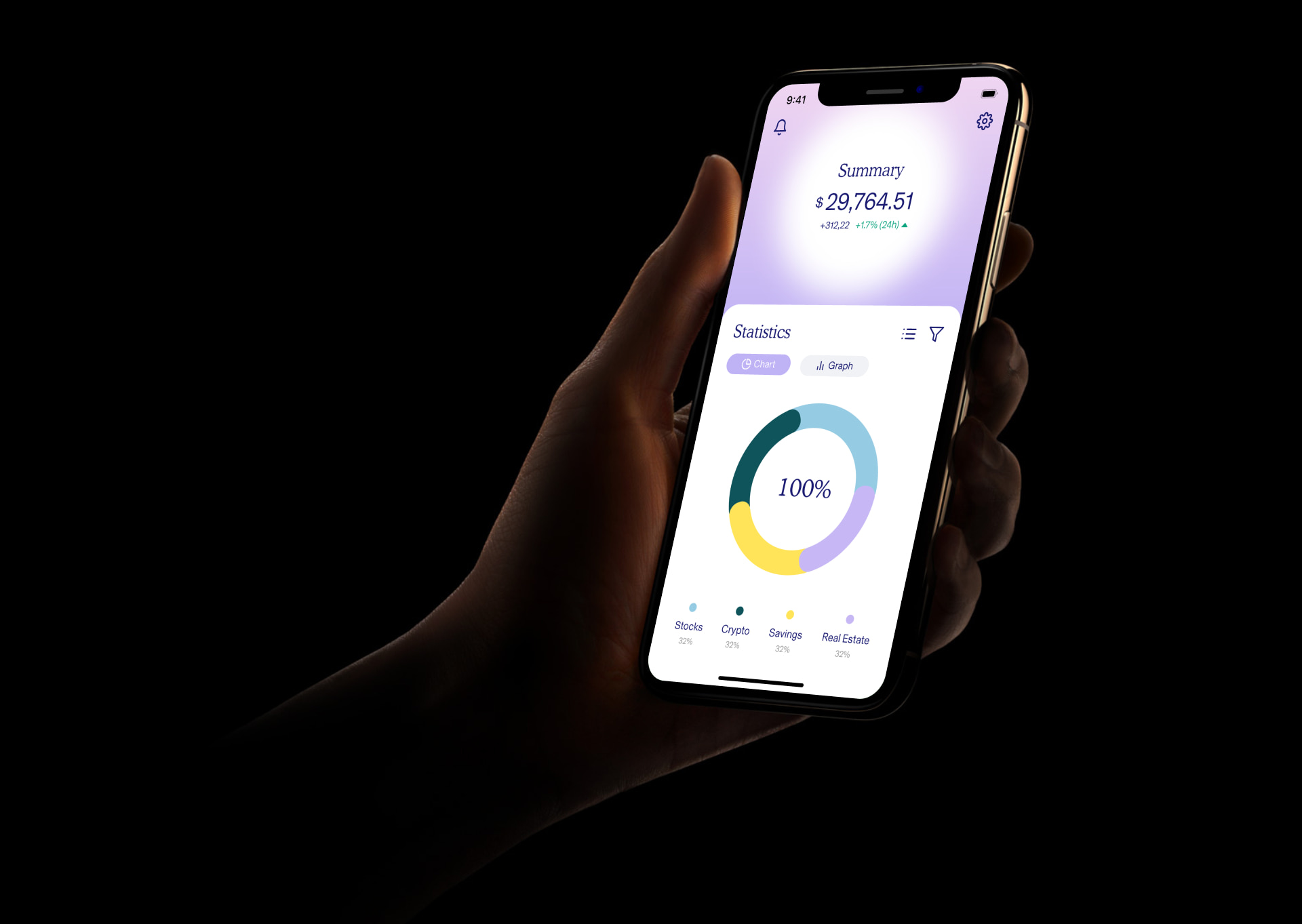Building Digital Products
